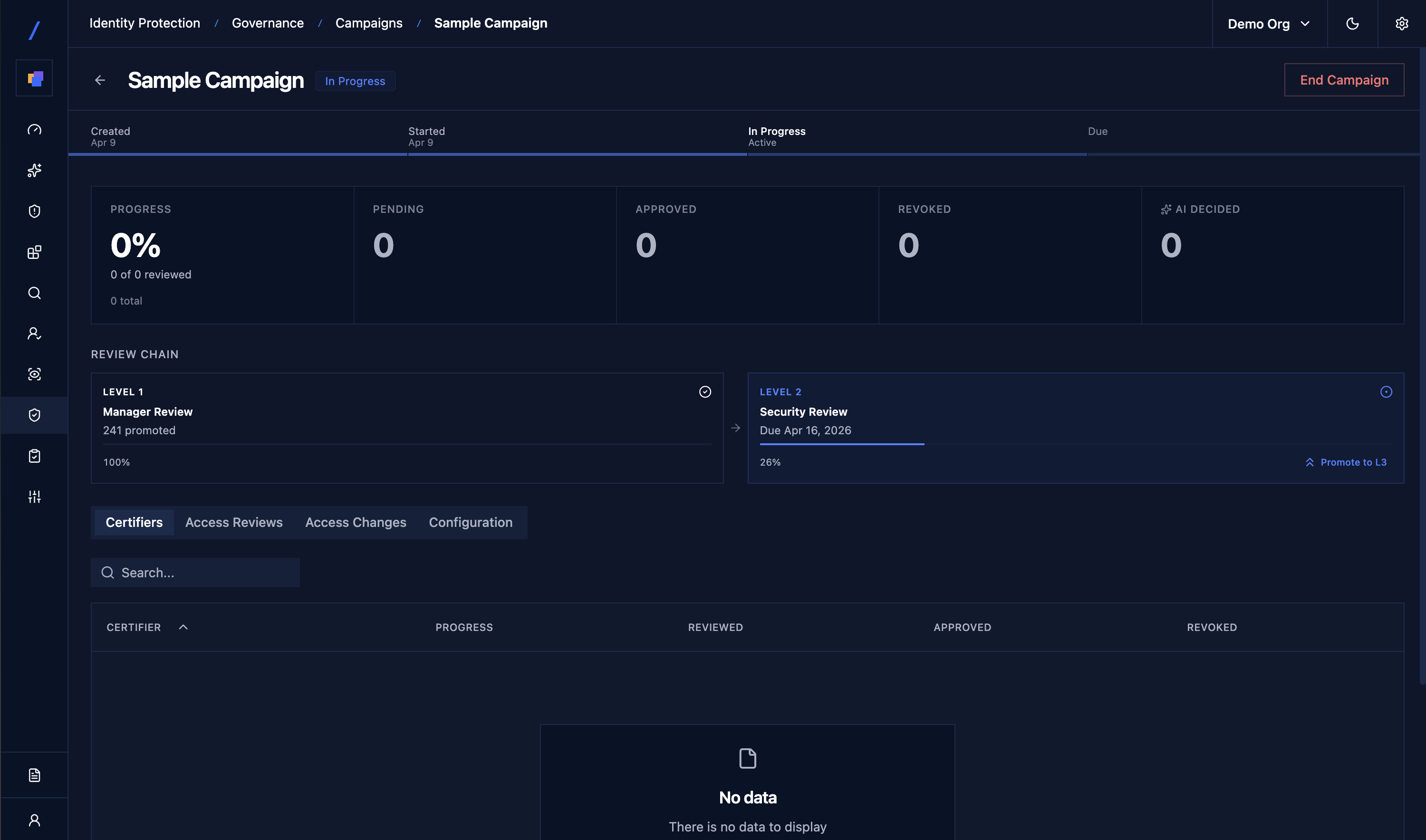 Access review campaign with review chain progress, certifiers, and configuration tabs